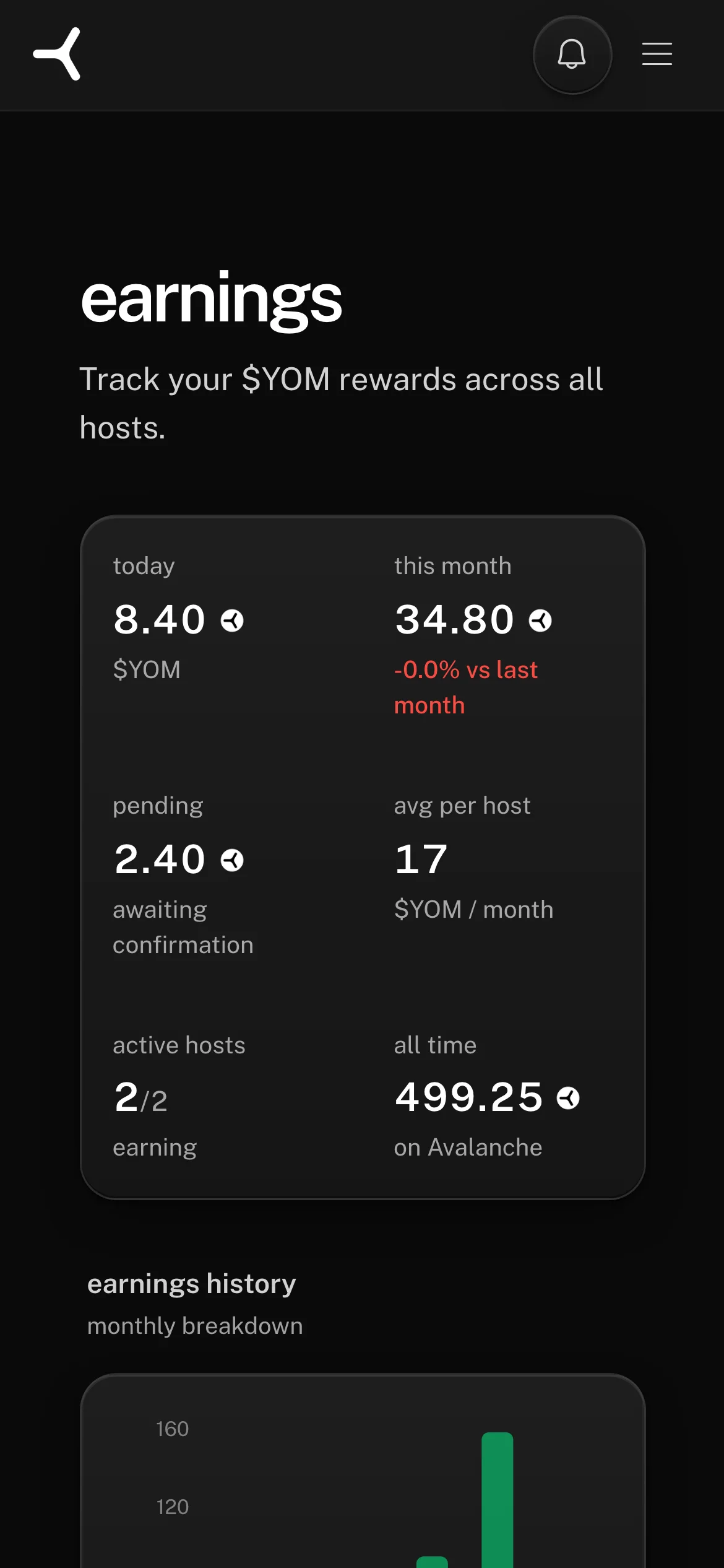 The earnings page in the YOM app: stat tiles for today, this month, pending, average per host, active hosts and all time, with the monthly earnings chart below — on a phone