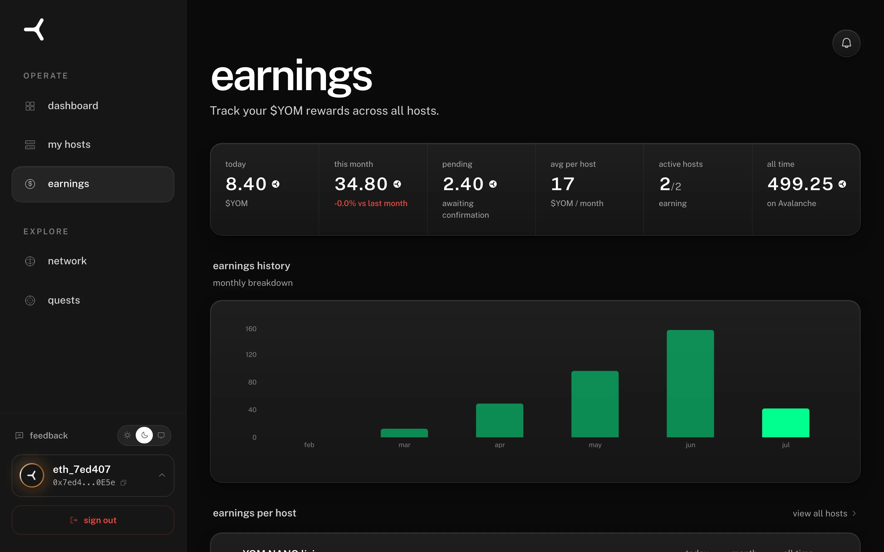 The earnings page in the YOM app: stat tiles for today, this month, pending, average per host, active hosts and all time, with the monthly earnings chart below — desktop
