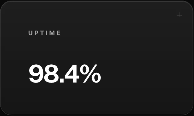 Zoom on the uptime card of the host detail page